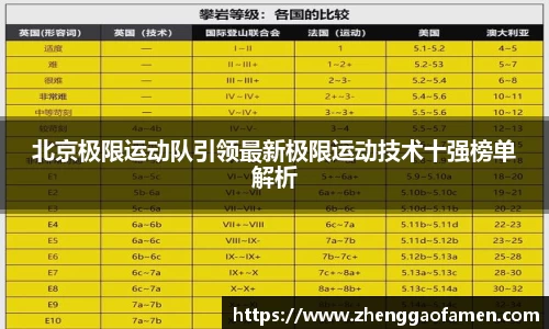北京极限运动队引领最新极限运动技术十强榜单解析
