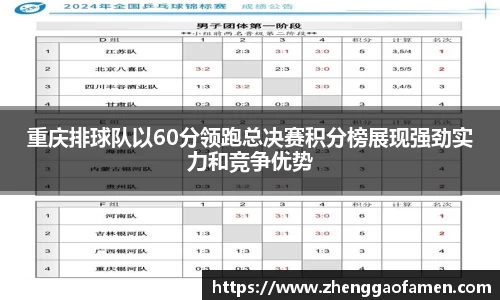重庆排球队以60分领跑总决赛积分榜展现强劲实力和竞争优势